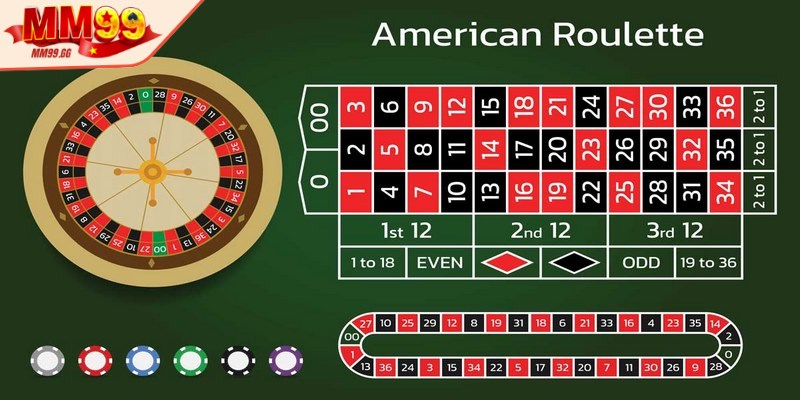 Trò chơi thuộc thể loại casino online nên có tính ngẫu nhiên cao