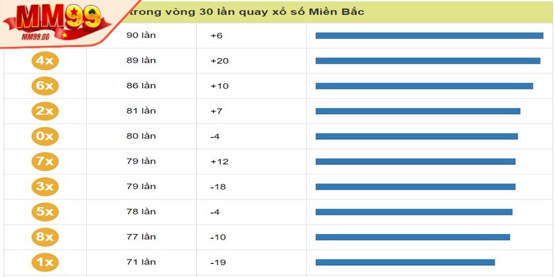 Dàn đề 38 số giải đặc biệt tổng lớn hơn 10